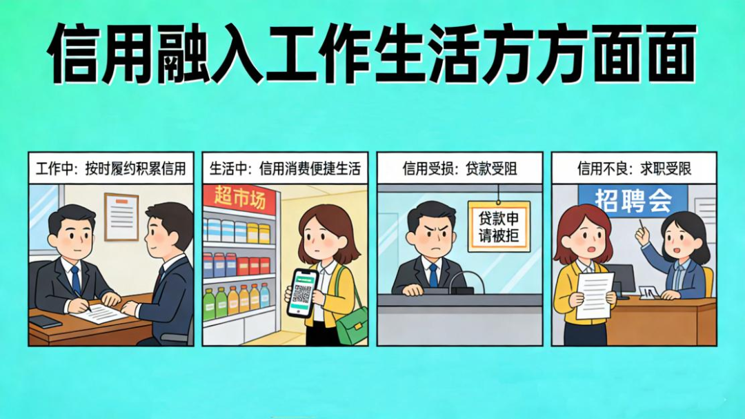 优化营商环境 深化信用普法宣传（二）——【法治宣传】这些信用小知识，你知道多少？